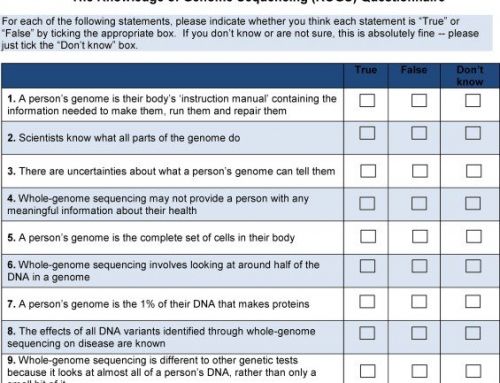 What do people know about genome sequencing and medicine?