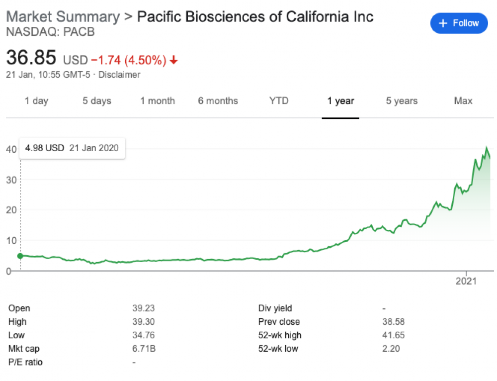 How do SPRI beads work? Enseqlopedia