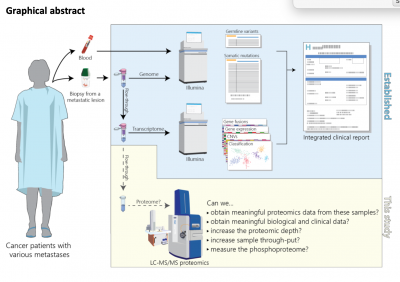 Mathias Mann Makes Multiomics Mega